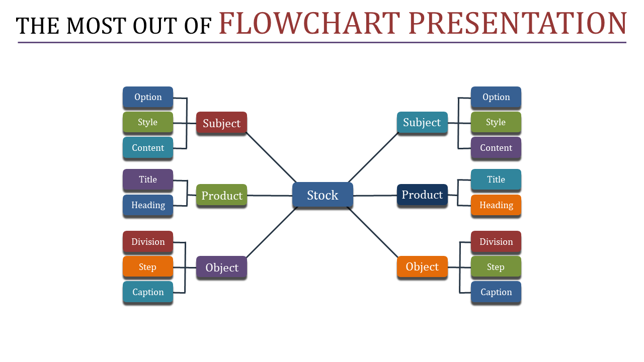 Flowchart PPT Presentation and Google Slides